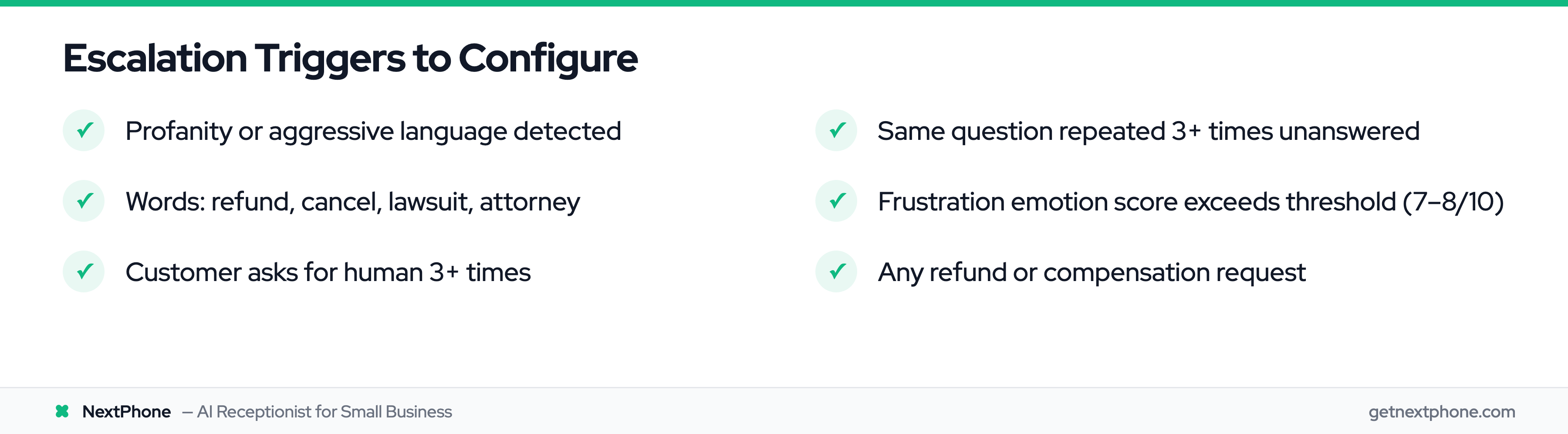 List of six escalation triggers to configure in your AI receptionist