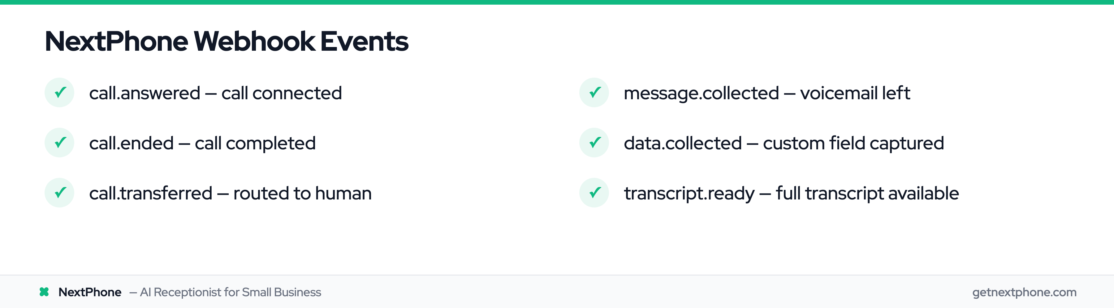 Six NextPhone webhook event types available to developers