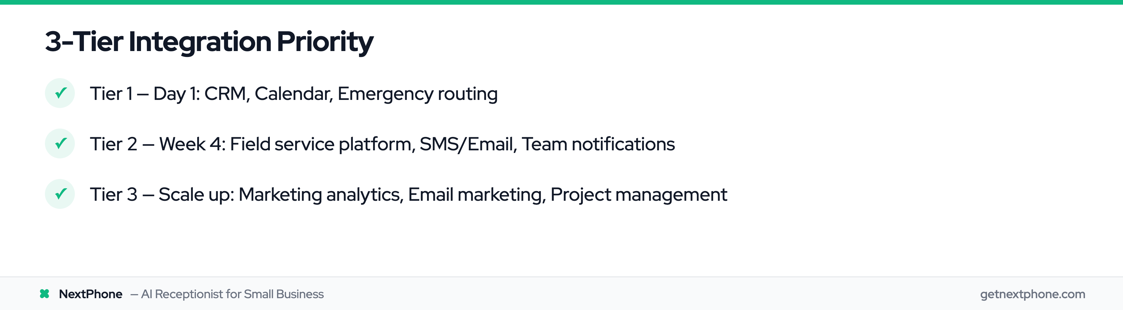 3-tier integration priority list for AI receptionist setup