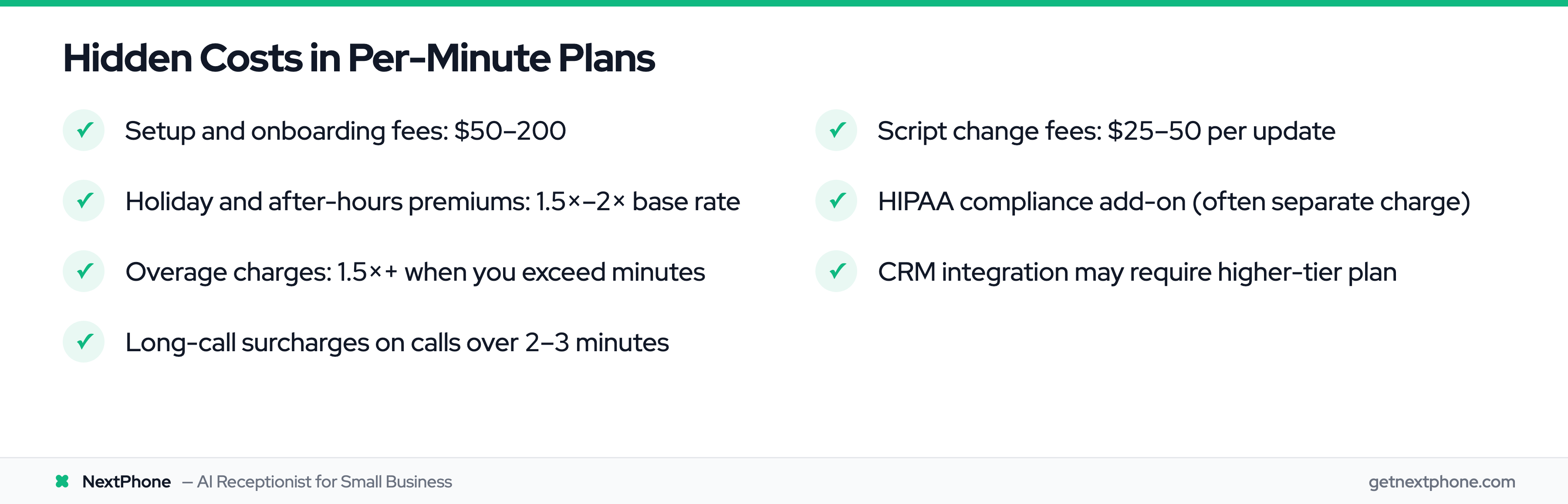 7 hidden costs buried in per-minute answering service pricing
