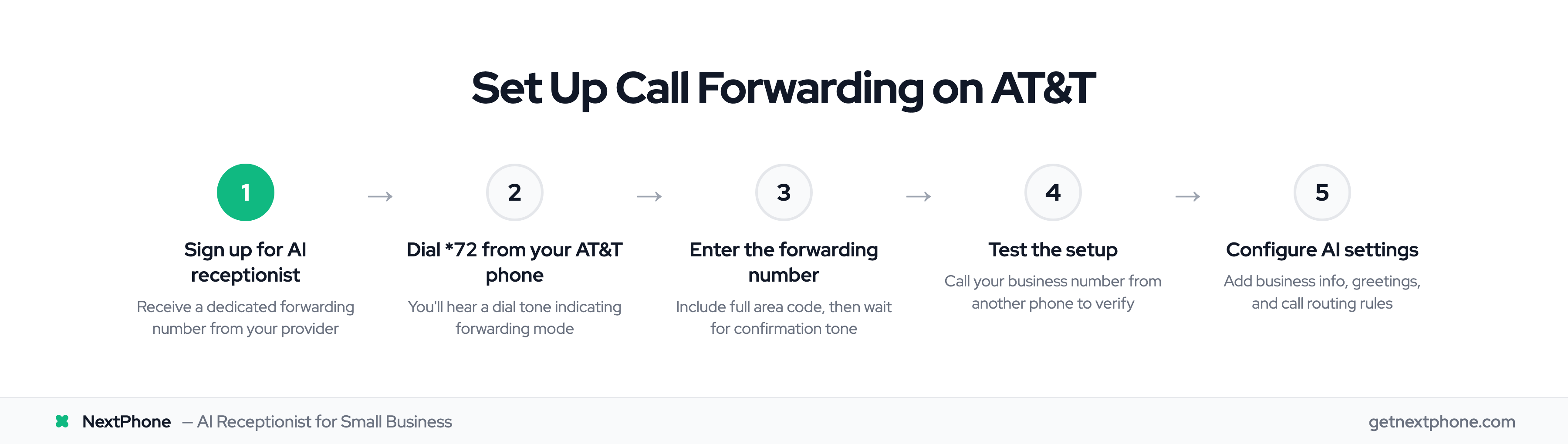 5-step process to set up AI receptionist call forwarding on AT&T Business Phone