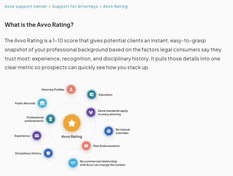 Avvo's own diagram of the Avvo Rating inputs: attorney profiles, education, experience, professional achievements, public records, disciplinary history, and peer endorsements — with no client-review input