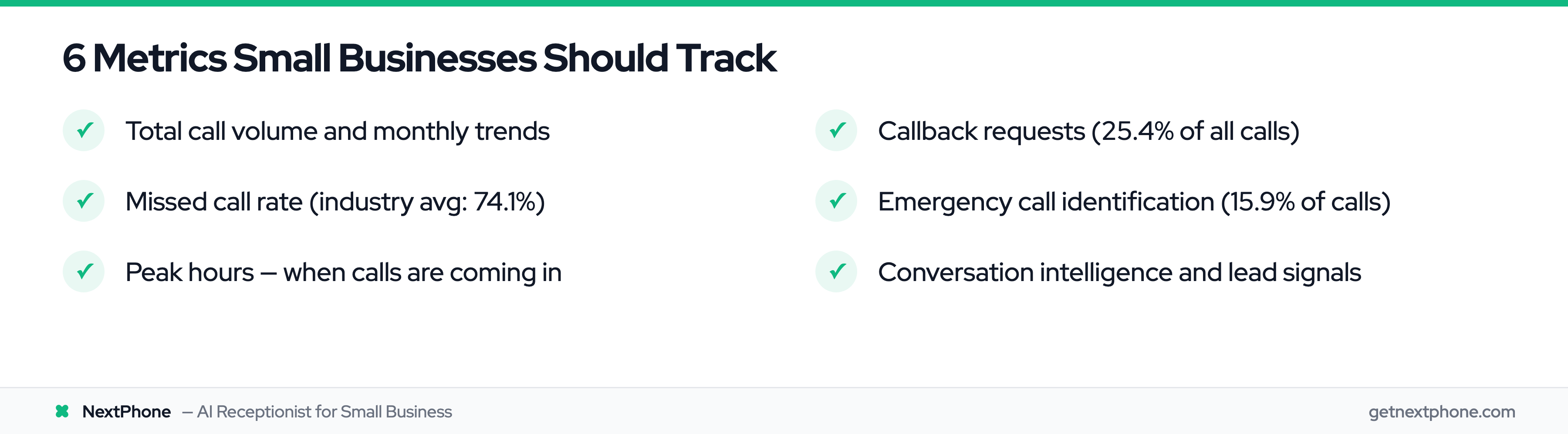 6 key call analytics metrics for small businesses