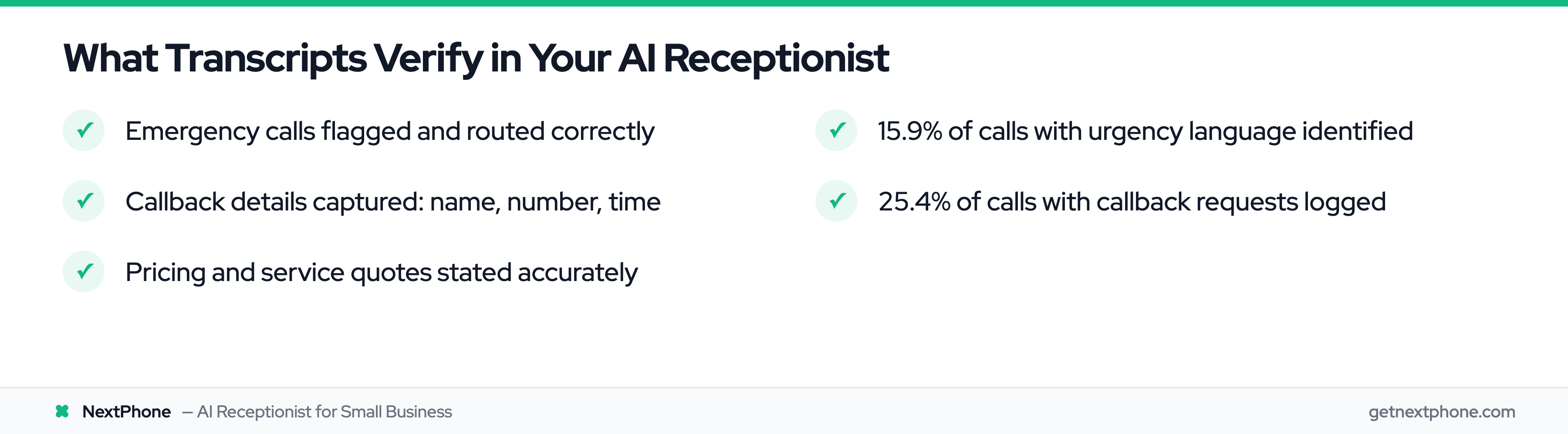 List of what call transcripts verify about AI receptionist performance