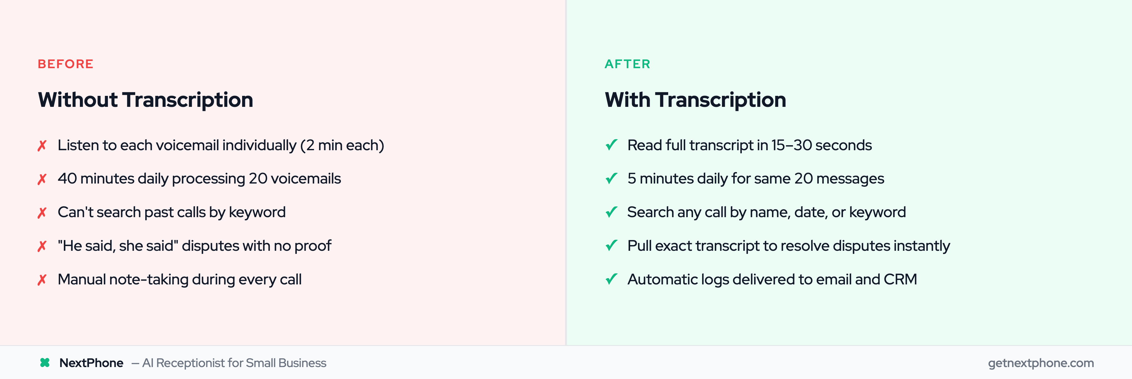 Before and after: call transcription transforms voicemail from 40 minutes to 5 minutes daily