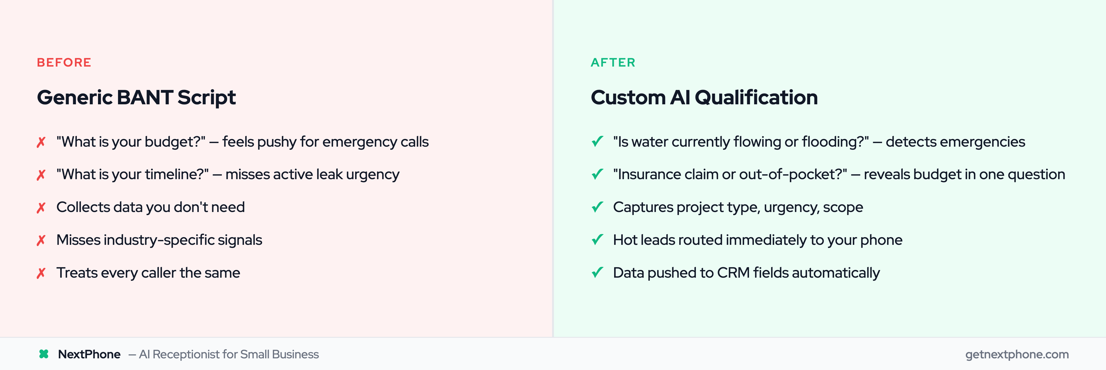 Before and after comparison: generic BANT script versus custom AI lead qualification questions