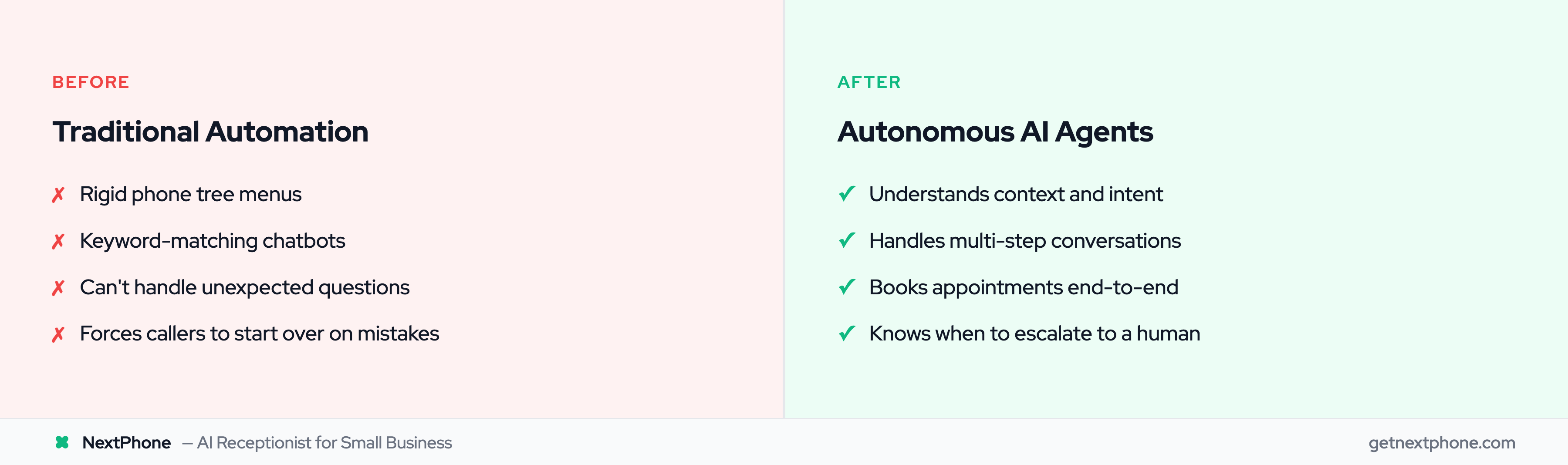 Comparison of traditional automation vs autonomous AI agents