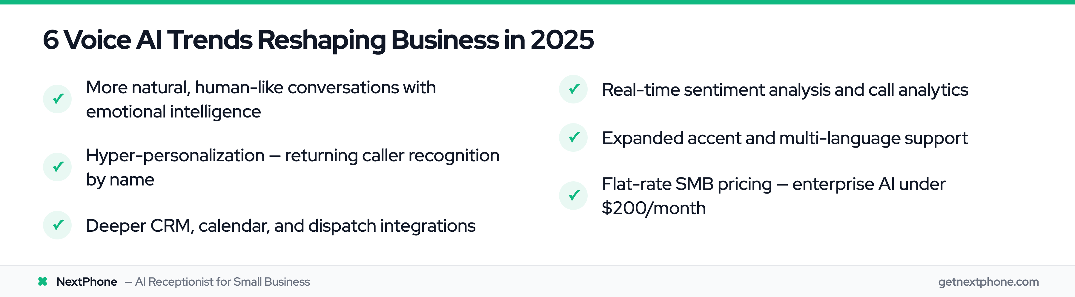 List of 6 voice AI trends for 2025 including natural conversations, personalization, integrations, analytics, language support, and SMB pricing