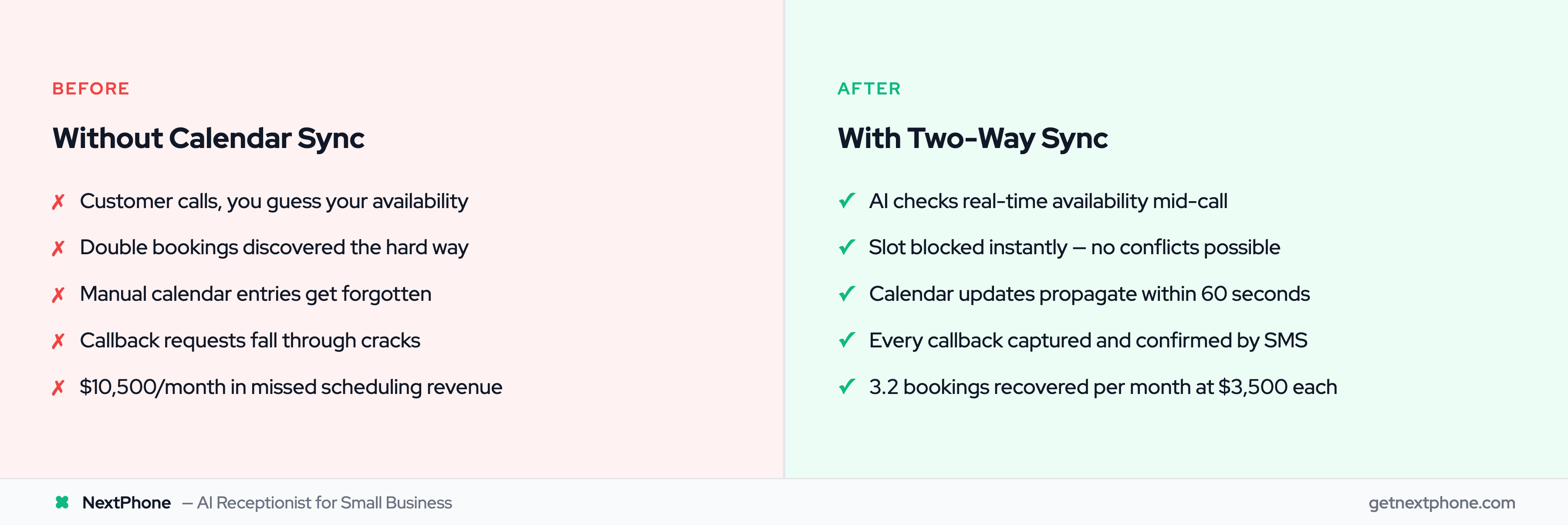 Before and after showing scheduling chaos without calendar sync vs. seamless booking with two-way sync