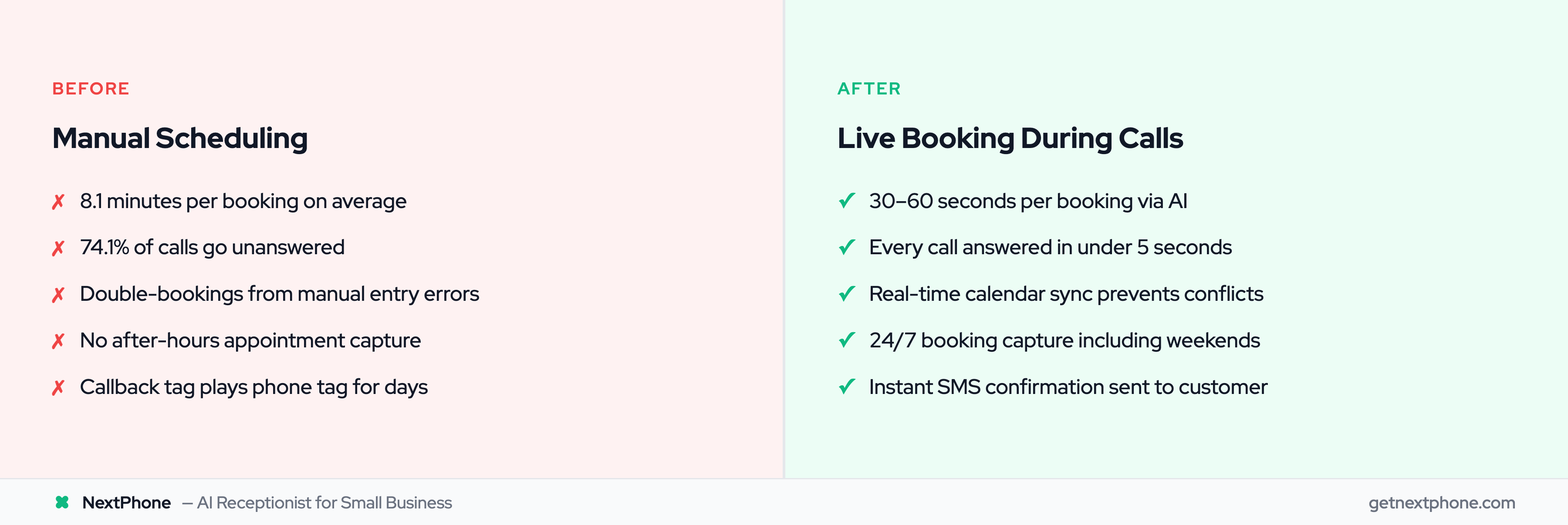 Before vs after: manual scheduling problems compared to live AI booking during calls