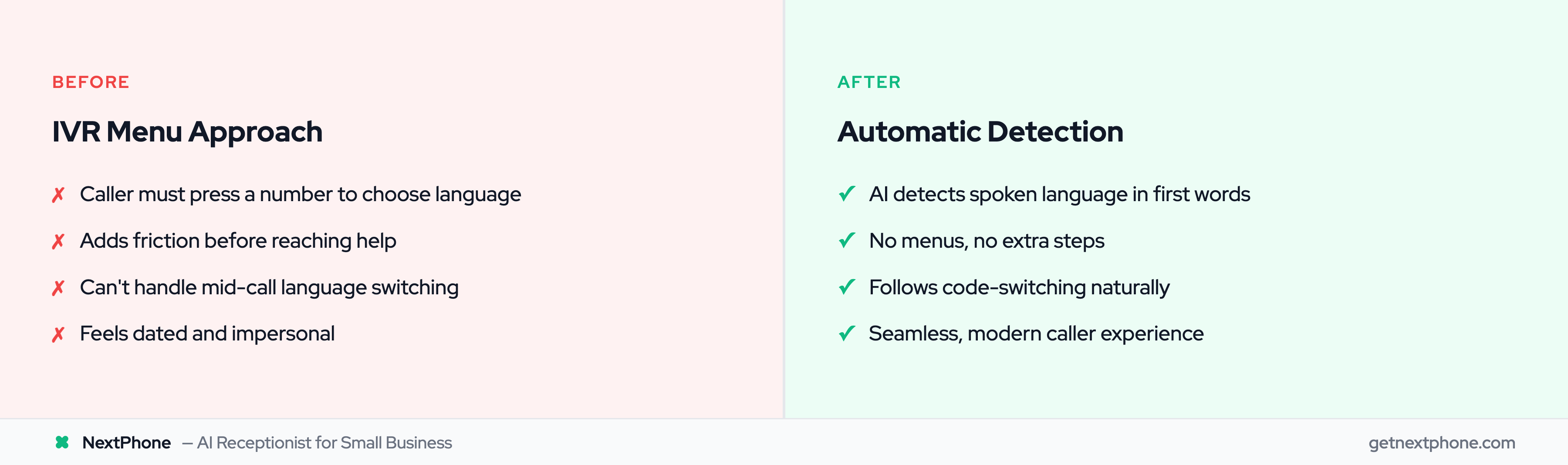 Comparison of IVR menu language selection vs automatic AI language detection