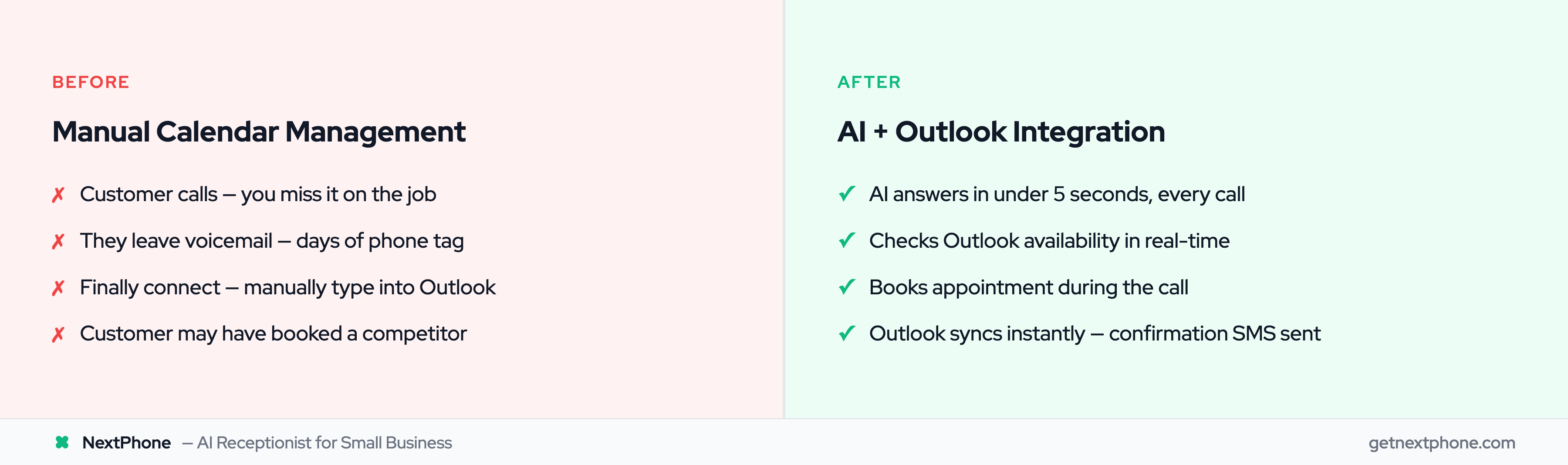 Manual phone tag and calendar entry versus AI-powered instant booking with Outlook sync
