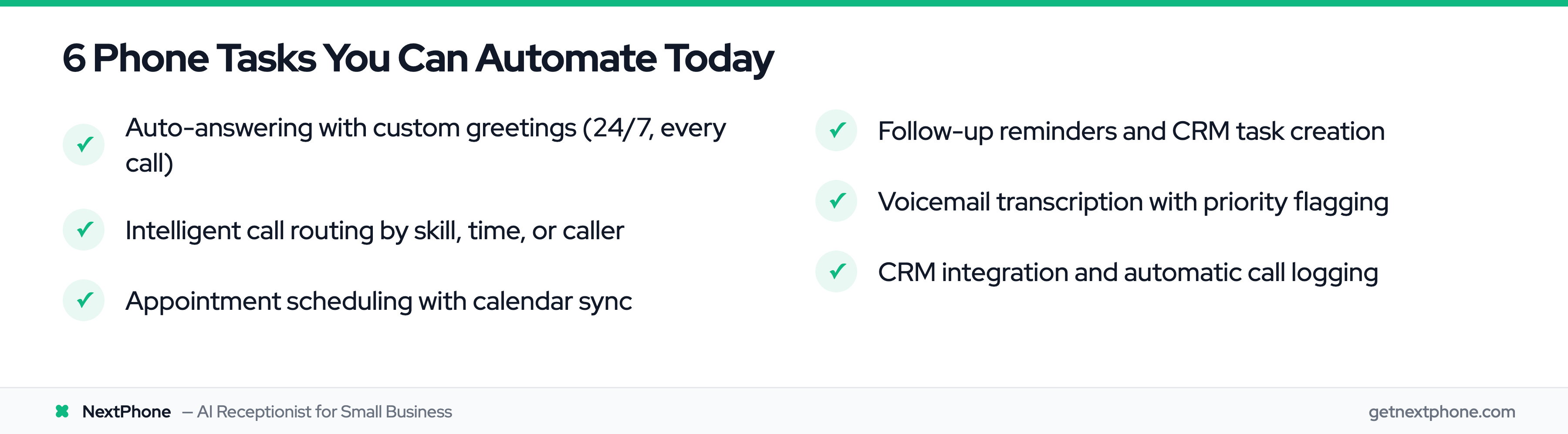 6 phone automation tasks: auto-answering, routing, scheduling, follow-ups, voicemail transcription, CRM sync