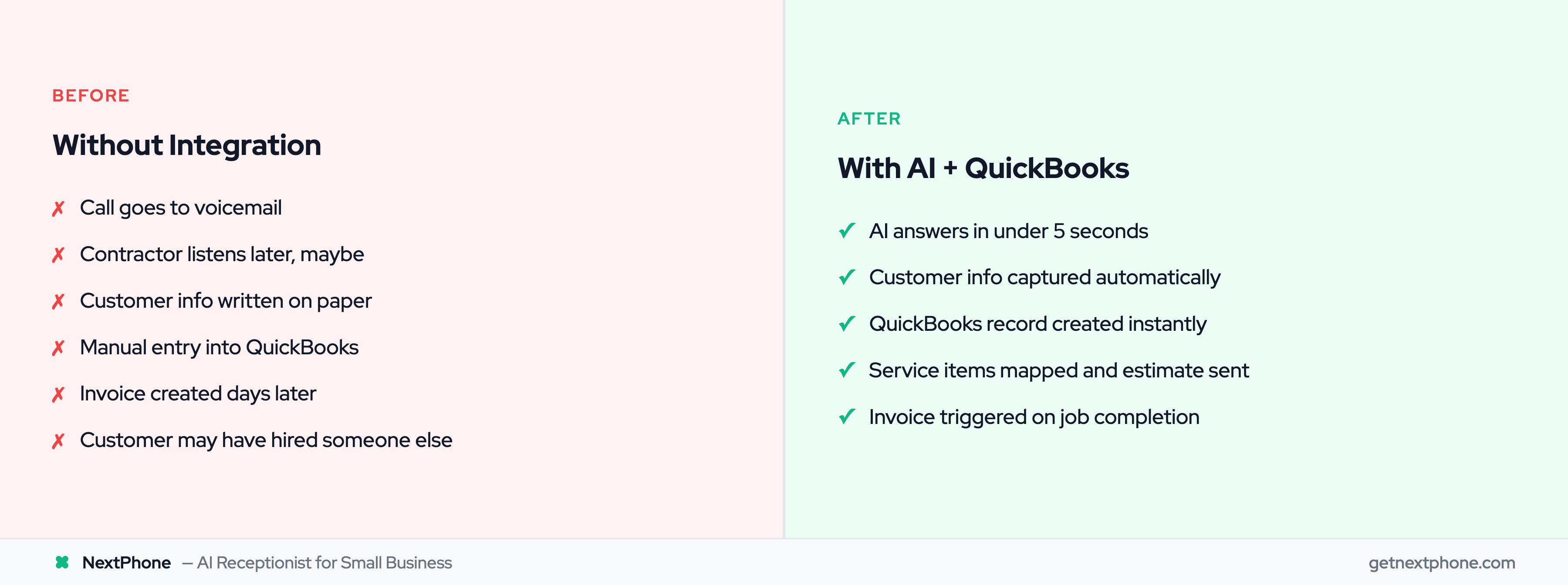Before and after comparison of manual vs AI-integrated QuickBooks workflow for service businesses