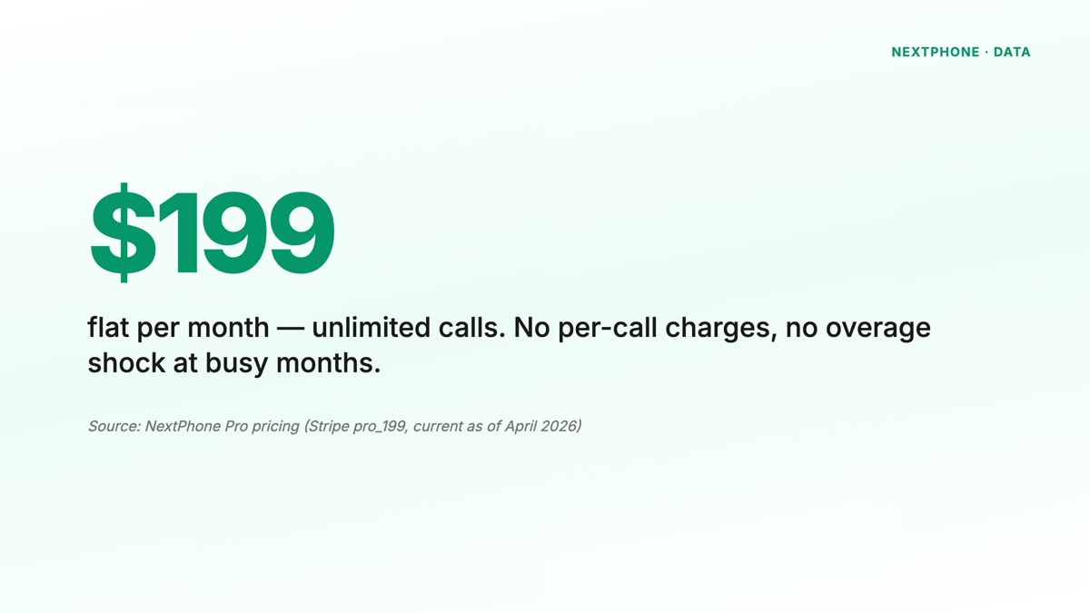 NextPhone $199/mo flat-rate pricing — unlimited calls callout