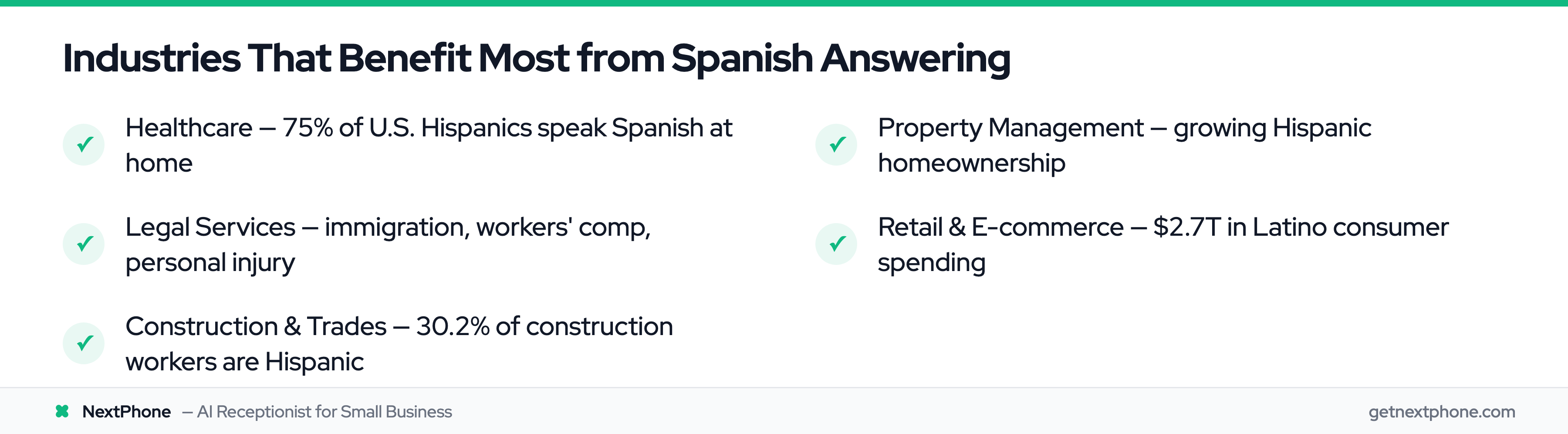 List of top industries benefiting from Spanish-language answering services