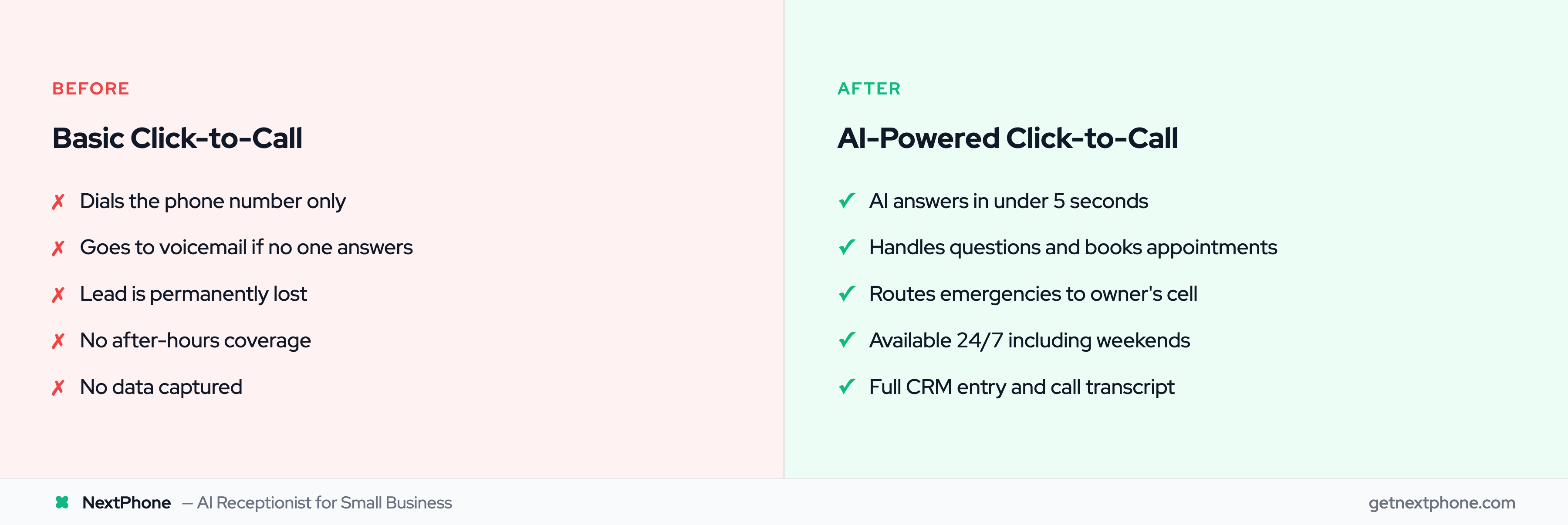 Before and after: basic click-to-call button vs AI-powered widget