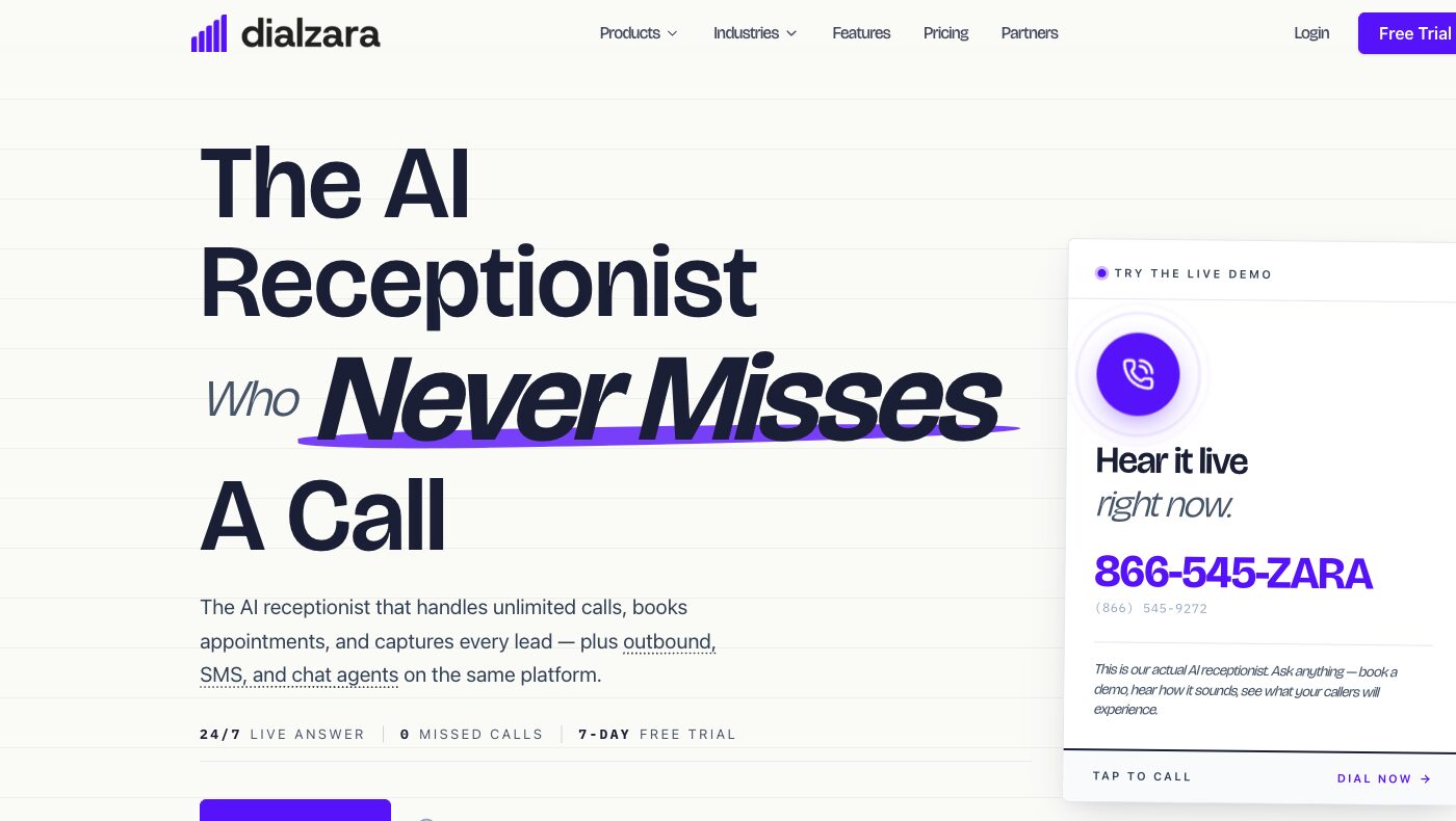 Dialzara's homepage headline reading "The AI Receptionist Who Never Misses A Call", with body copy describing an AI receptionist that handles unlimited calls