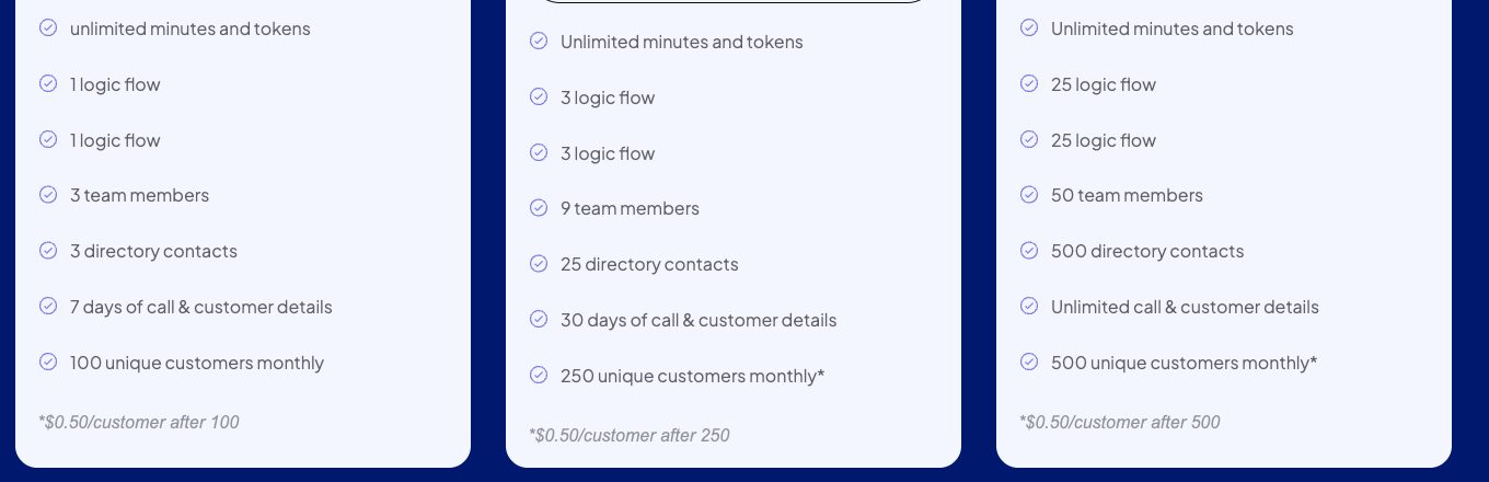 Goodcall's plan feature lists showing unlimited minutes and tokens on every tier, alongside caps of 100, 250 and 500 unique customers monthly and a footnote charging $0.50 per customer over each cap
